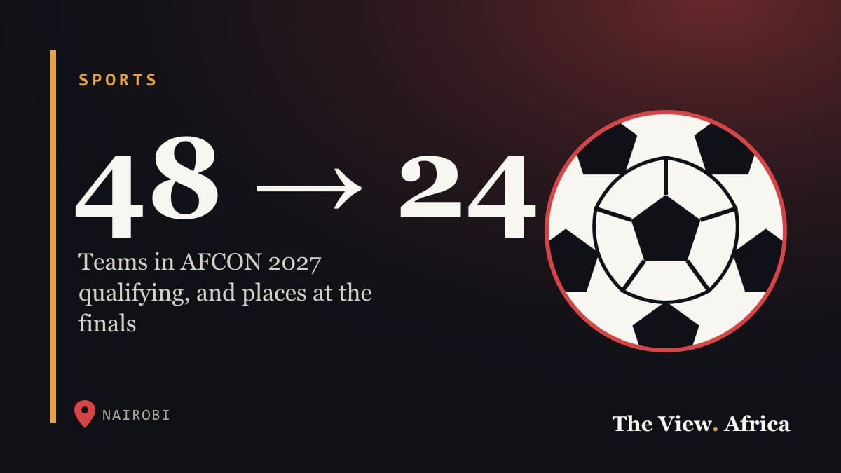48 → 24: Teams in AFCON 2027 qualifying, and places at the finals