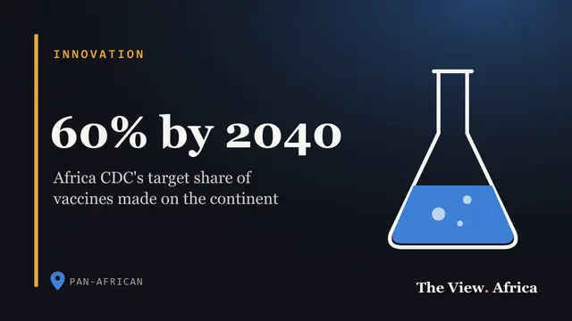 60% by 2040: Africa CDC's target share of vaccines made on the continent