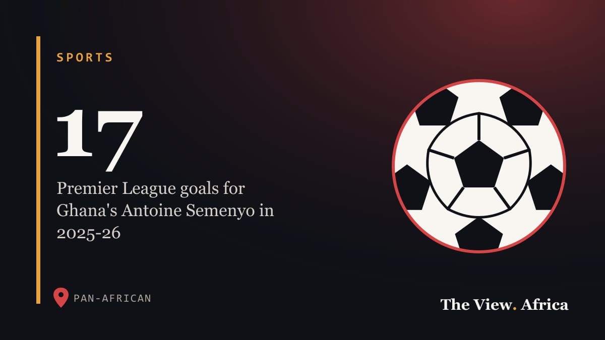 17: Premier League goals for Ghana's Antoine Semenyo in 2025-26