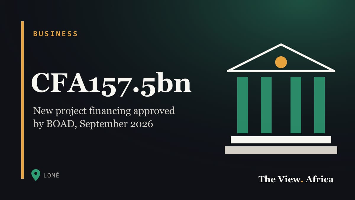 CFA157.5bn: New project financing approved by BOAD, September 2026