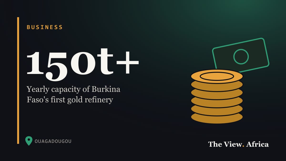 150t+: Yearly capacity of Burkina Faso's first gold refinery