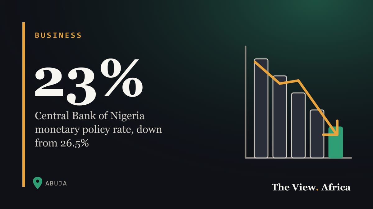 23%: Central Bank of Nigeria monetary policy rate, down from 26.5%