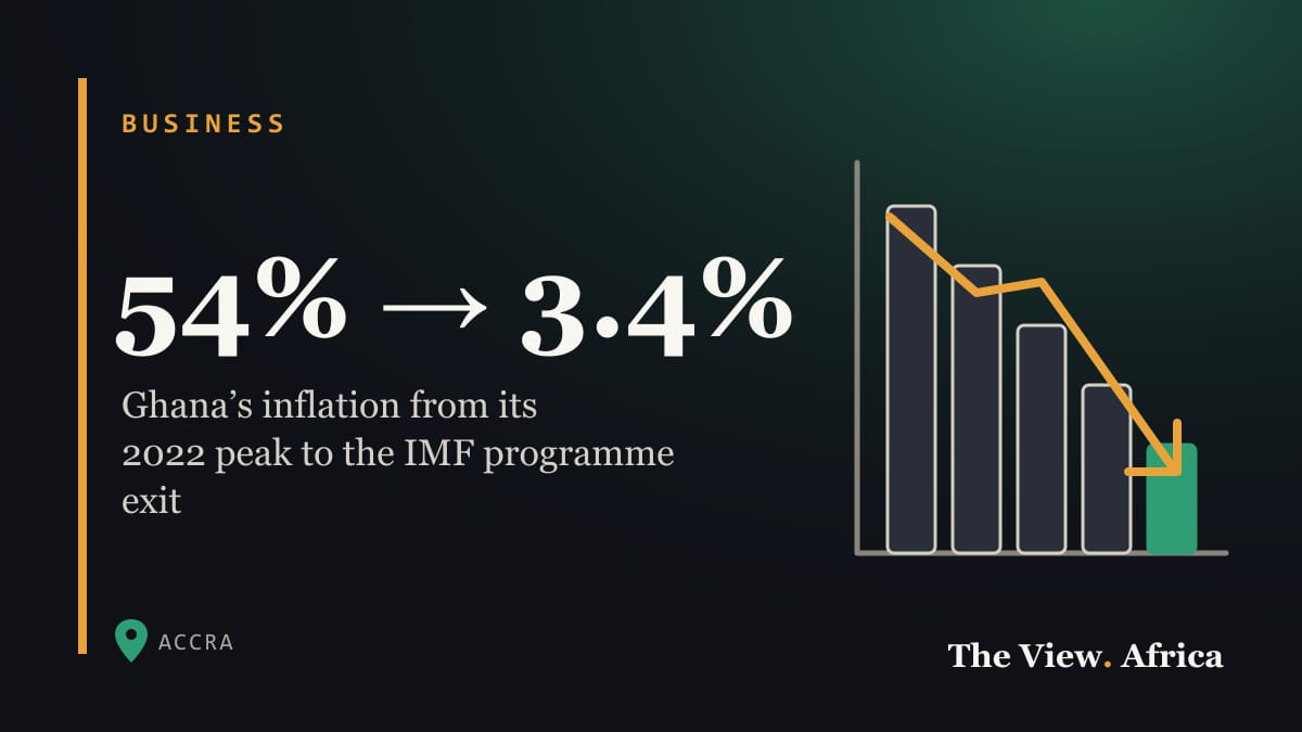 54% → 3.4%: Ghana’s inflation from its 2022 peak to the IMF programme exit