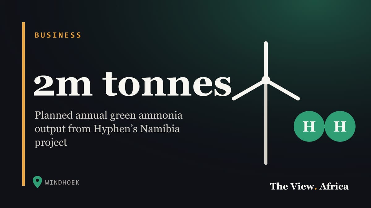 2m tonnes: Planned annual green ammonia output from Hyphen’s Namibia project