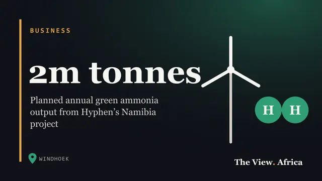 2m tonnes: Planned annual green ammonia output from Hyphen’s Namibia project