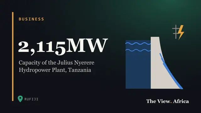 2,115MW: Capacity of the Julius Nyerere Hydropower Plant, Tanzania