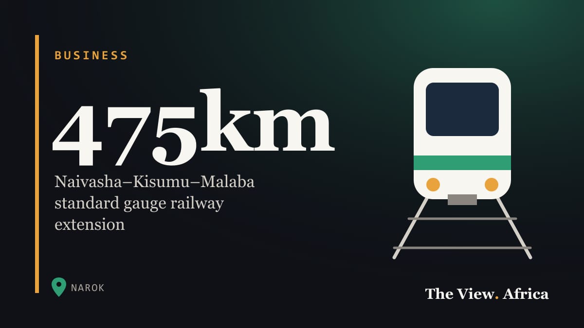475km: Naivasha–Kisumu–Malaba standard gauge railway extension