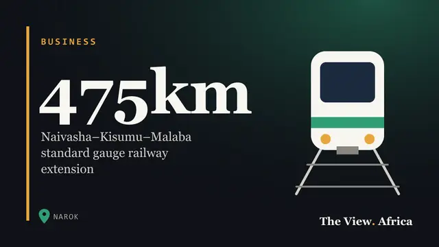 475km: Naivasha–Kisumu–Malaba standard gauge railway extension