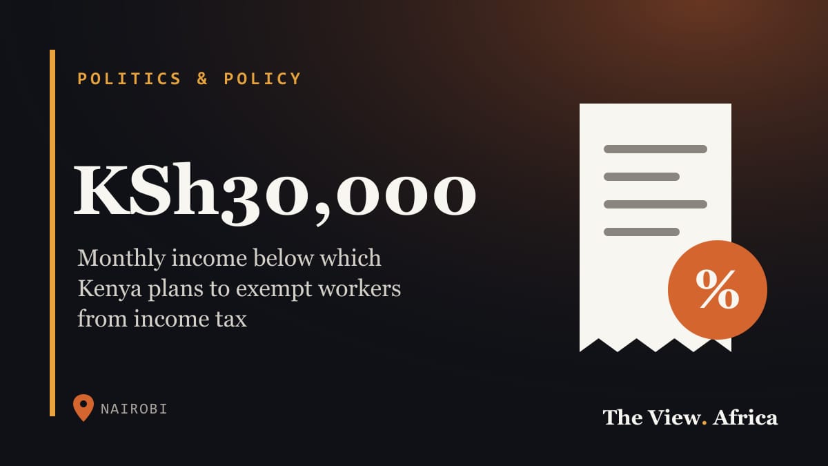 KSh30,000: Monthly income below which Kenya plans to exempt workers from income tax