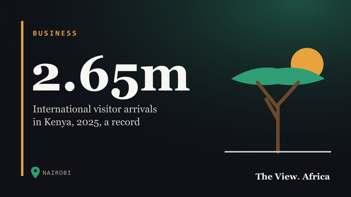 2.65m: International visitor arrivals in Kenya, 2025, a record