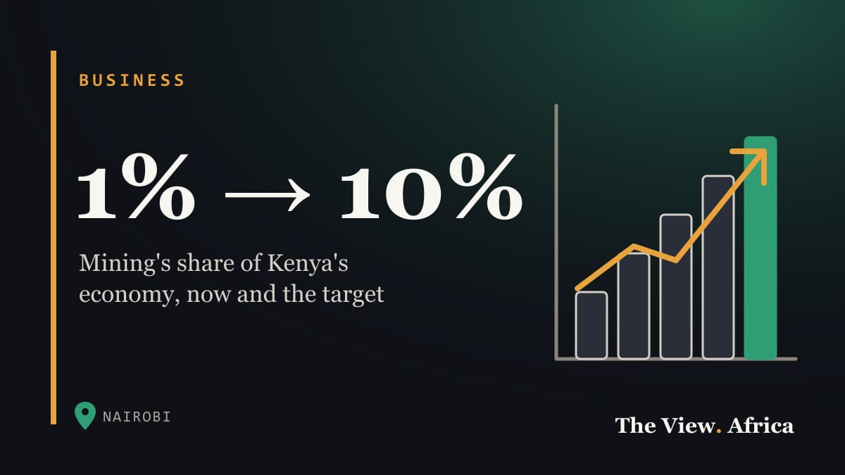 1% → 10%: Mining's share of Kenya's economy, now and the target