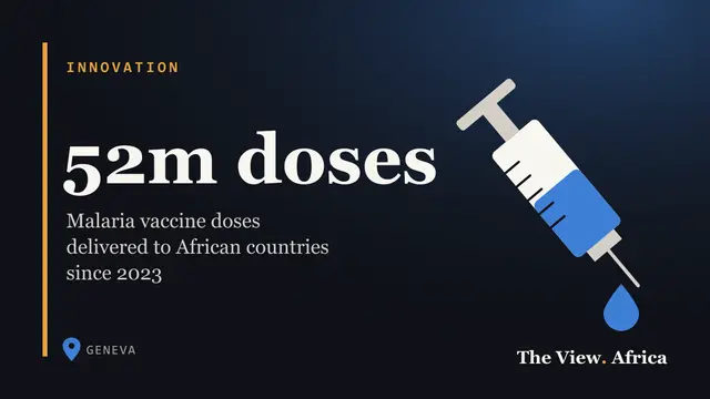 52m doses: Malaria vaccine doses delivered to African countries since 2023