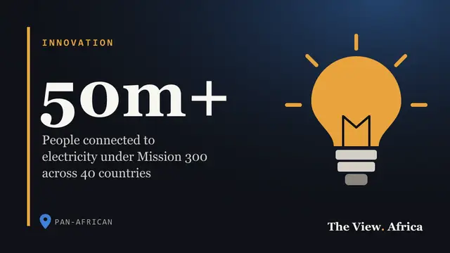 50m+: People connected to electricity under Mission 300 across 40 countries