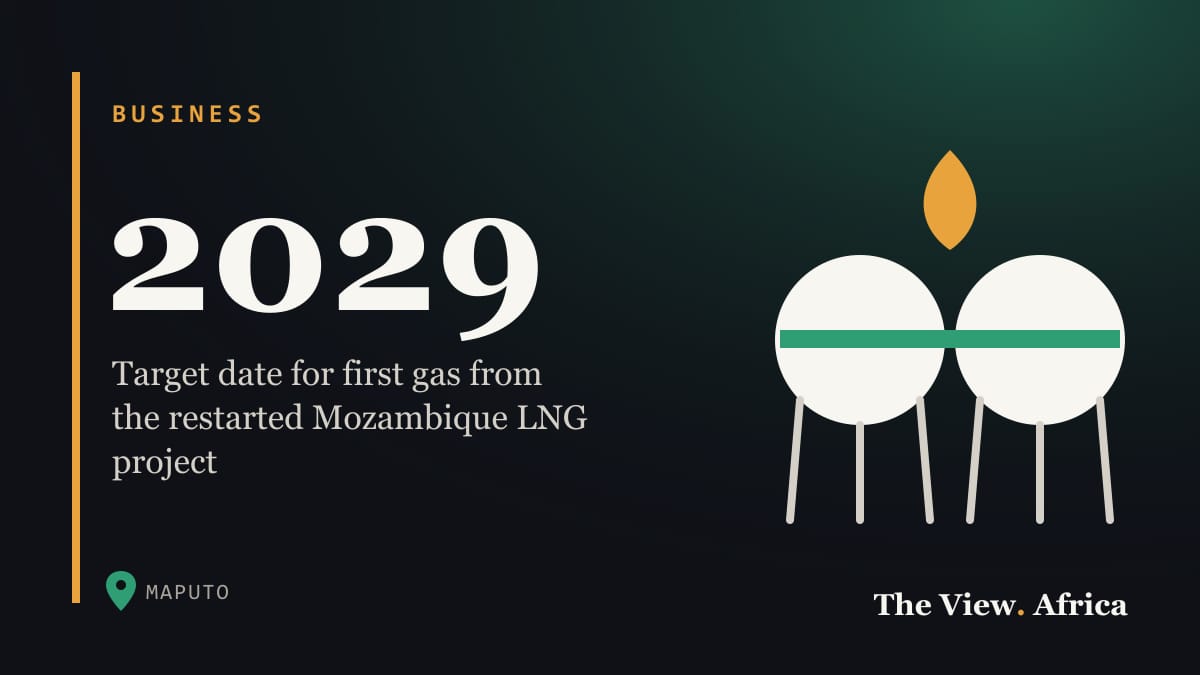 2029: Target date for first gas from the restarted Mozambique LNG project