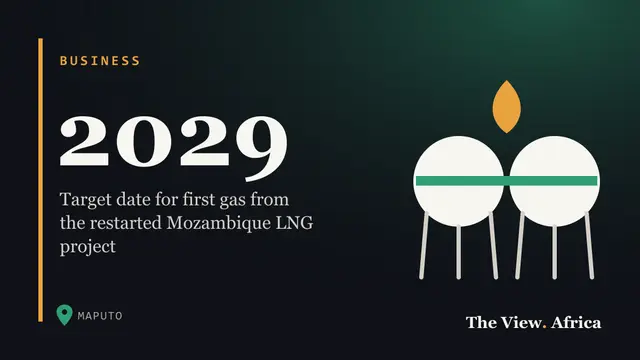 2029: Target date for first gas from the restarted Mozambique LNG project