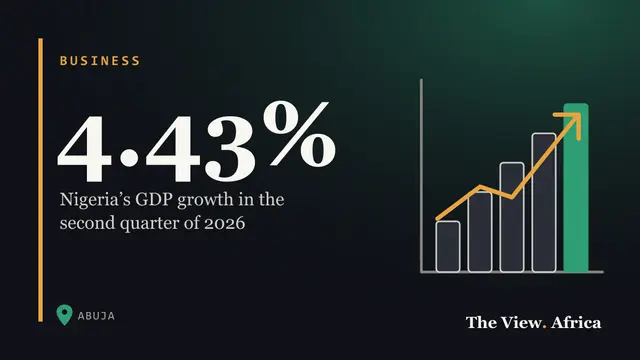 4.43%: Nigeria’s GDP growth in the second quarter of 2026