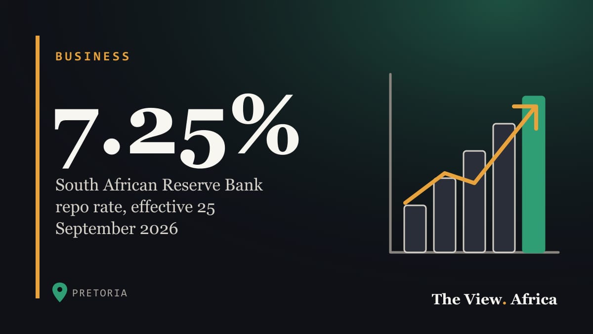 7.25%: South African Reserve Bank repo rate, effective 25 September 2026