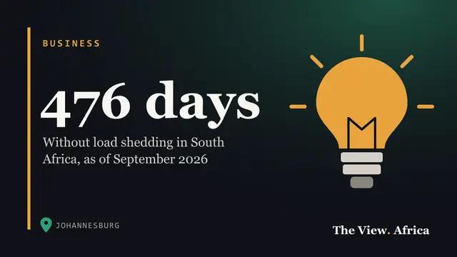 476 days: Without load shedding in South Africa, as of September 2026