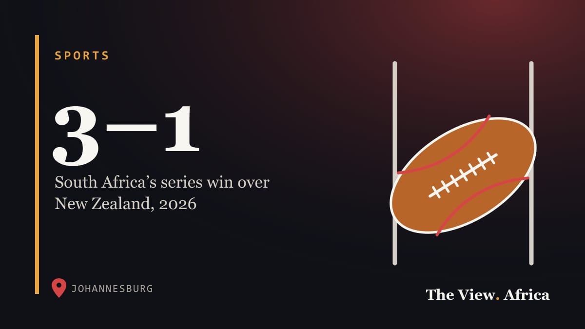 3–1: South Africa’s series win over New Zealand, 2026