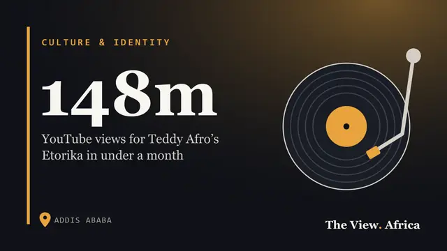 148m: YouTube views for Teddy Afro’s Etorika in under a month