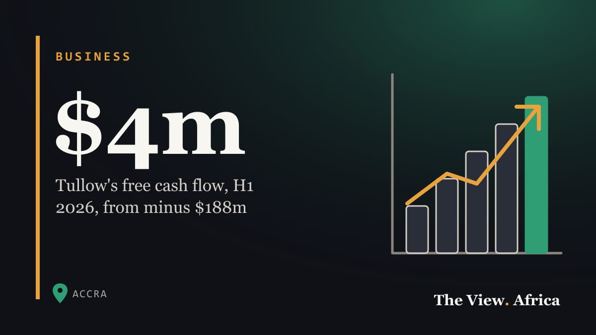 $4m: Tullow's free cash flow, H1 2026, from minus $188m