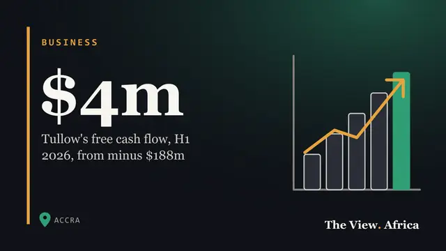 $4m: Tullow's free cash flow, H1 2026, from minus $188m