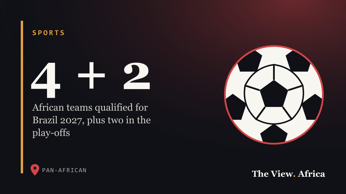 4 + 2: African teams qualified for Brazil 2027, plus two in the play-offs