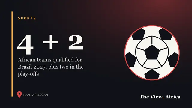 4 + 2: African teams qualified for Brazil 2027, plus two in the play-offs