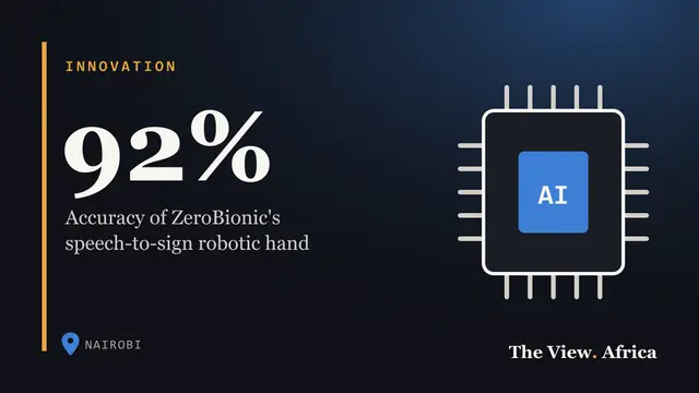 92%: Accuracy of ZeroBionic's speech-to-sign robotic hand