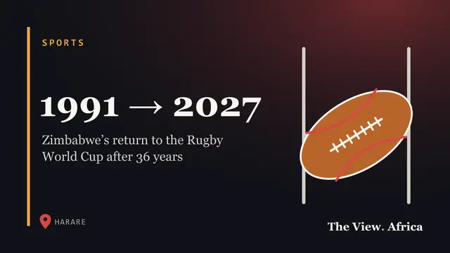 1991 → 2027: Zimbabwe’s return to the Rugby World Cup after 36 years